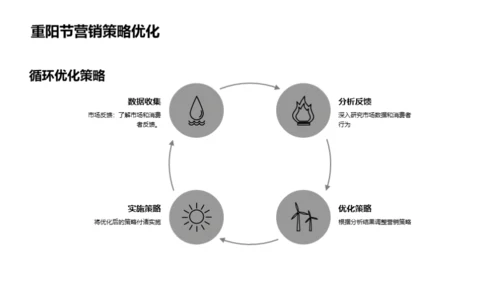 重阳节营销策略解析