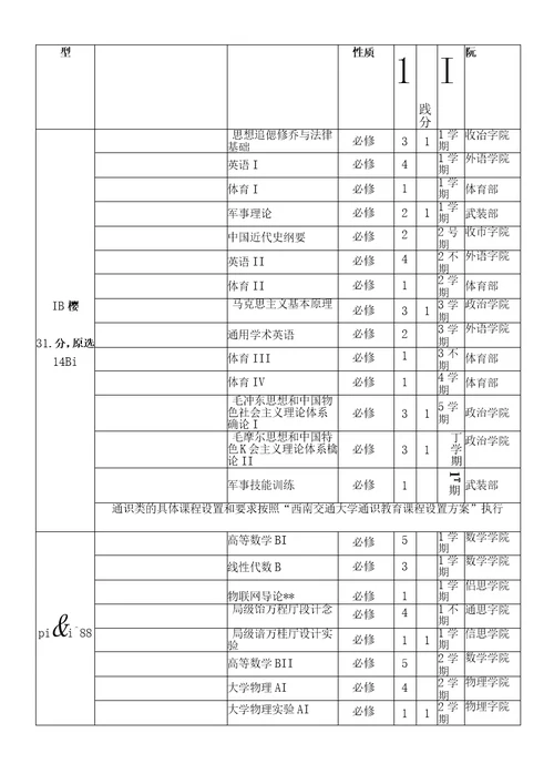 物联网工程专业培养