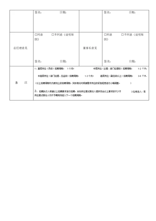 人员增补申请表格