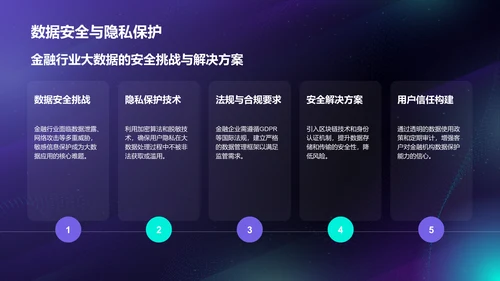 蓝色科技风通用行业大数据总结汇报PPT模板