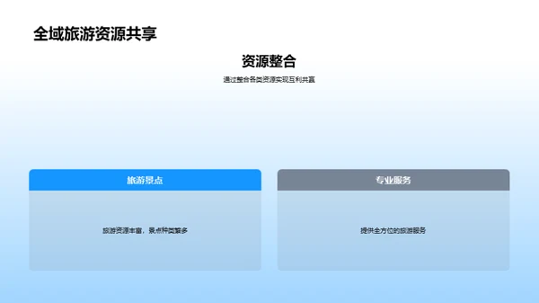 全域旅游探索与实践