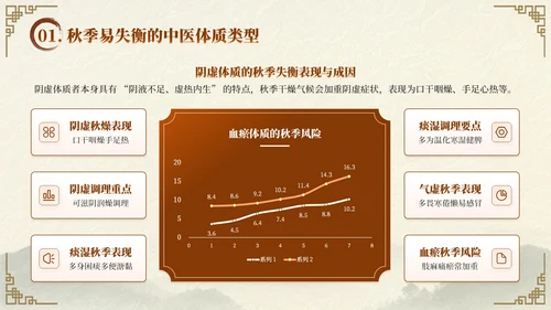 深棕色中国风秋季养生中医知识小课堂PPT模板