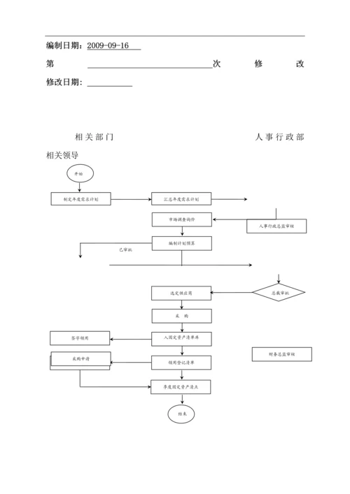 万科地产全体管理流程.docx