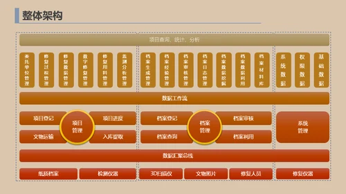 文物修复数字化管理系统通用PPT模板