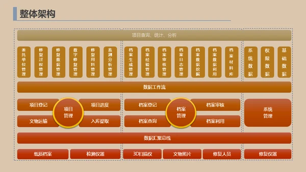 文物修复数字化管理系统通用PPT模板
