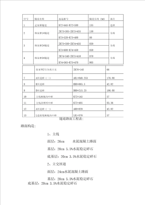 混凝土路面安全专项综合施工专题方案