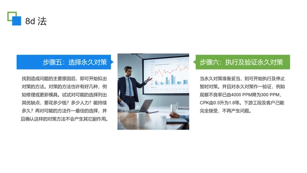 扁平商务风问题分析企业培训PPT模板