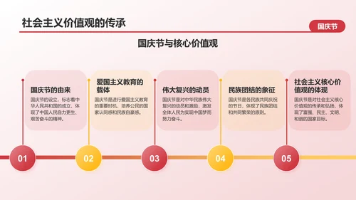 红色喜庆风国庆节PPT模板