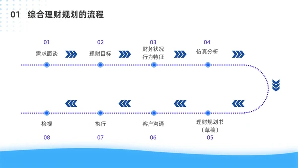 蓝色简约风客户资产配置与规划培训ppt模板