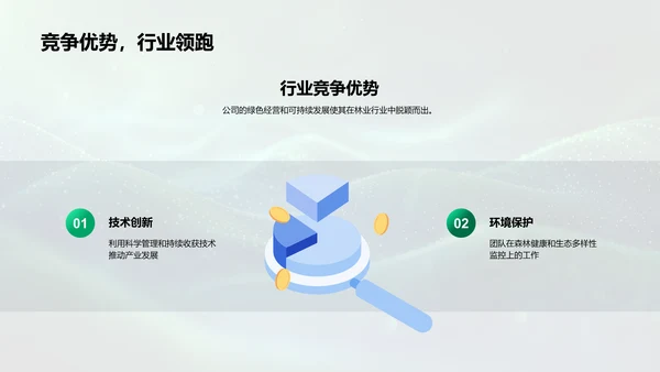 林业投资路演报告PPT模板