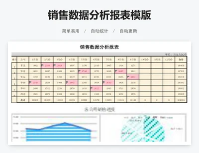 销售数据分析报表模版