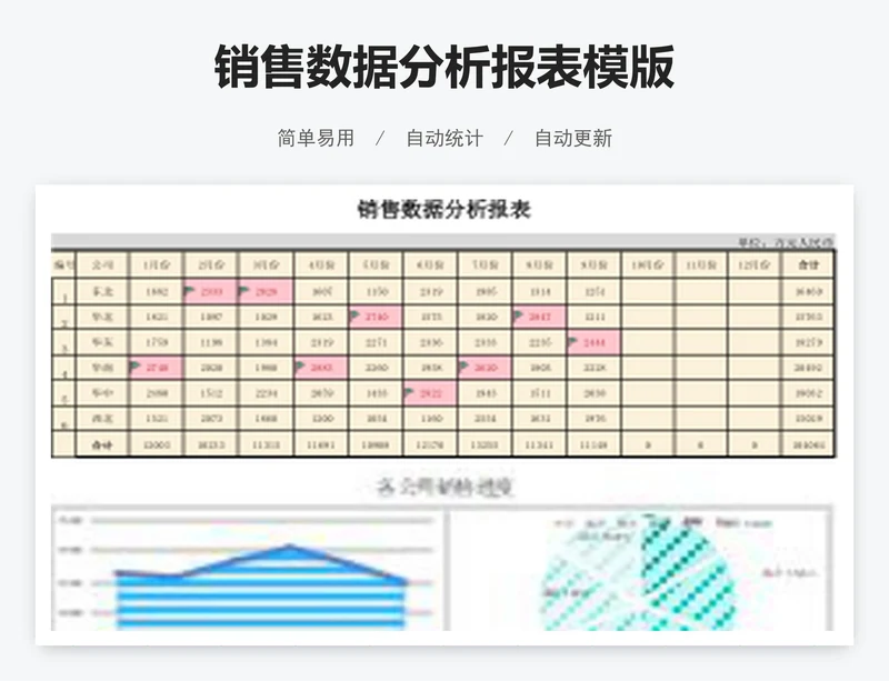 销售数据分析报表模版