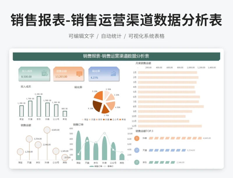 销售报表-销售运营渠道数据分析表