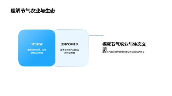 节气农业与生态文明