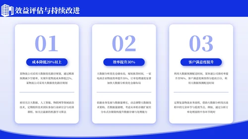 蓝色简约物流管理方案毕业论文答辩PPT模板