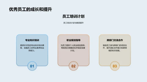 金融部门业绩回顾PPT模板