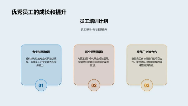 金融部门业绩回顾PPT模板