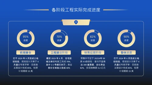 蓝色商务风房地产项目年度工程进度述职PPT