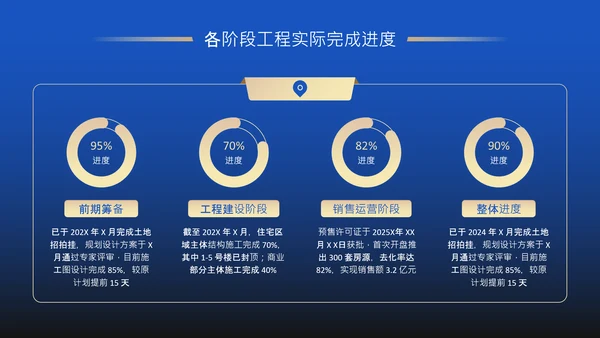 蓝色商务风房地产项目年度工程进度述职PPT