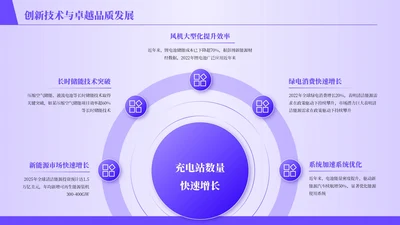 紫色商务风5项循环PPT单页