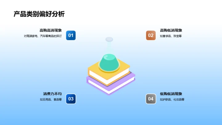 双十二消费洞察解析