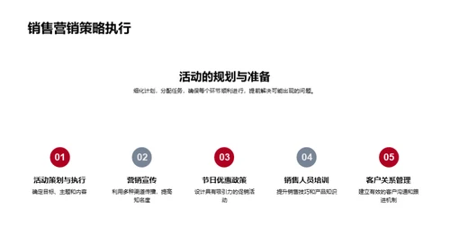 春节汽车销售解析