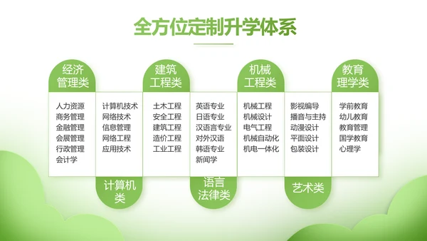 绿色清新学校教育培训工作总结动态PPT