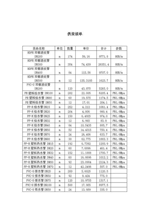 给排水管材采购合同范本