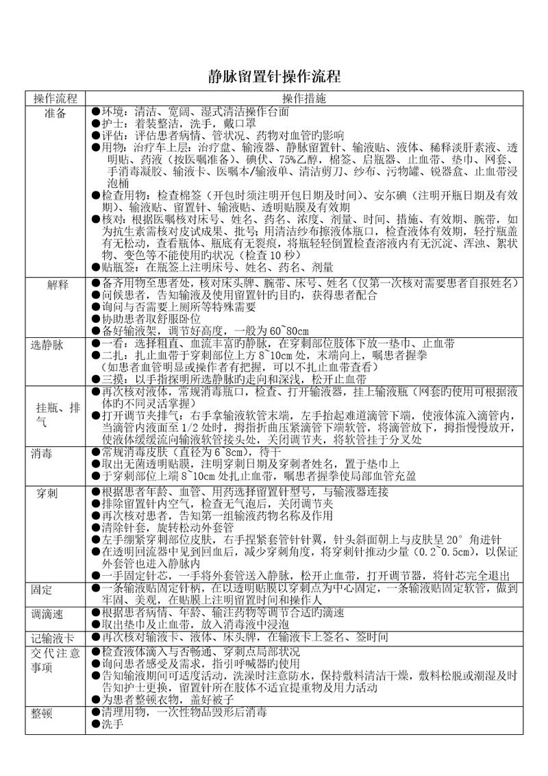 静脉留置针操作标准流程