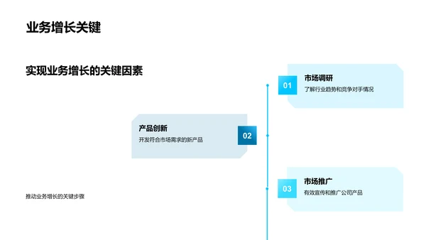 月度工作报告PPT模板