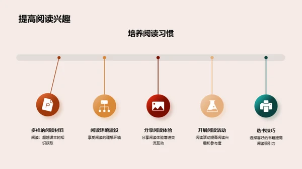 阅读月的探索