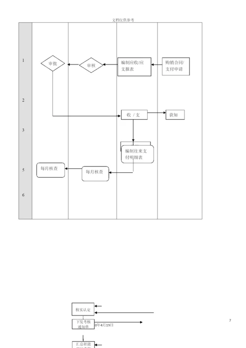 财务管理流程图最新.docx