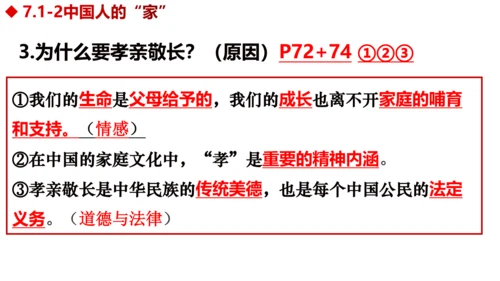 7.1 家的意味 课件(22张PPT）