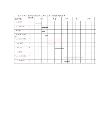 甘肃瓜州安北第四风电场B区升压站施工进度计划横道图概要