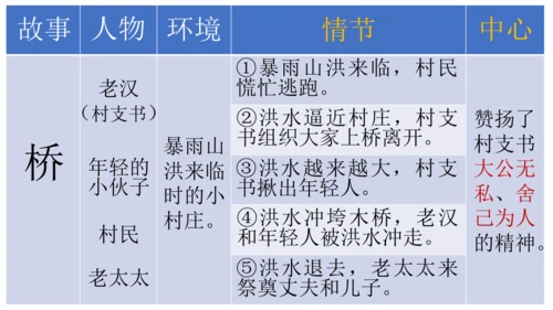 【六上课件】习作4：笔尖流出的故事