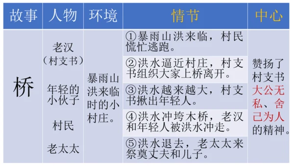 【六上课件】习作4：笔尖流出的故事