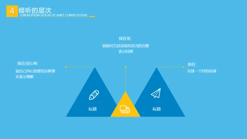 营销部销售和业务人员沟通技巧培训通用PPT模板