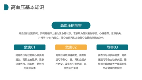 预防高血压健康知识科普讲座PPT模板