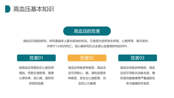 预防高血压健康知识科普讲座PPT模板