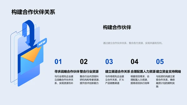 IT融资策略报告PPT模板