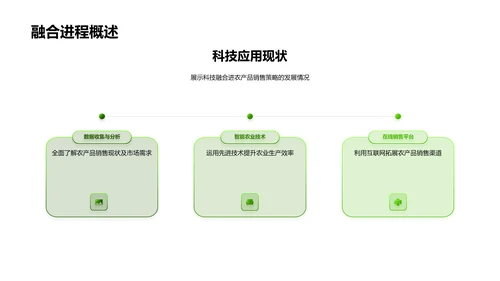 科技助力农产品销售PPT模板