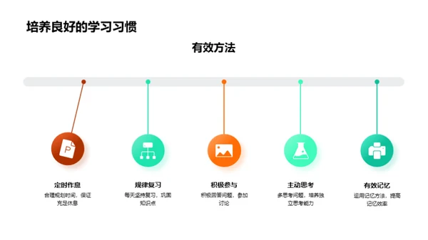 初中生活掌控术