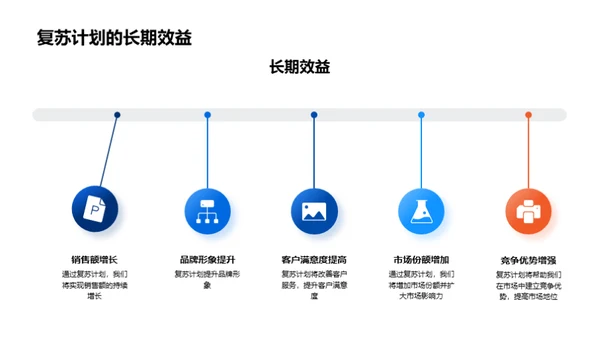 大寒市场复苏计划