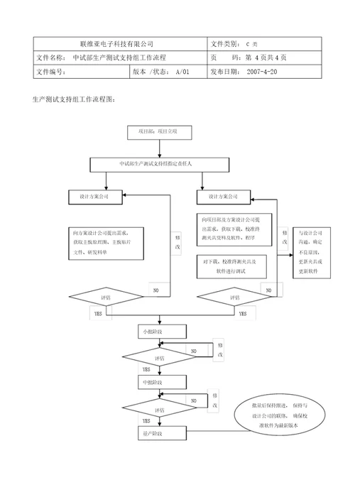 中试部生产测试支持组工作流程