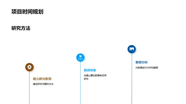 科研启航：实践策略