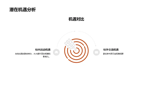 共创社团辉煌