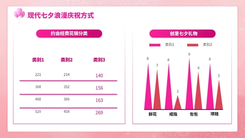 粉色3D立体七夕浪漫与爱相约七夕策划PPT模板