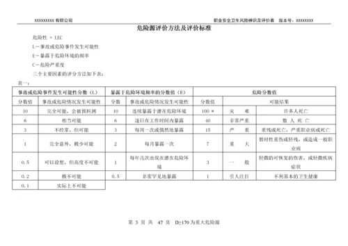 建筑施工危险源识别、评价汇总表doc48(1).docx