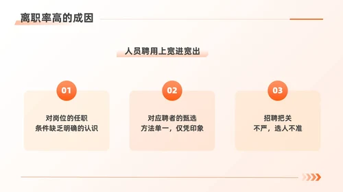 橙色扁平商务简约人力资源离职率规划管理公司培训PPT