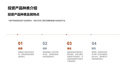 金融产品入门培训PPT模板